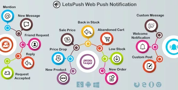 Letspush v3.0.8 - Web Push Notifications Plugin for WordPress, Woocommerce and BuddyPress