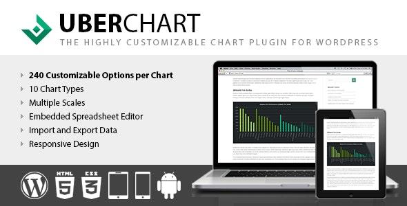 UberChart v1.33 - WordPress Chart Plugin