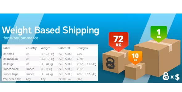 WooCommerce Weight Based Shipping v5.3.18