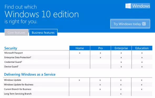 Phân biệt giữa Windows 10 Home, Pro và Enterprise