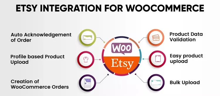 Etsy Integration for WooCommerce v2.1.1